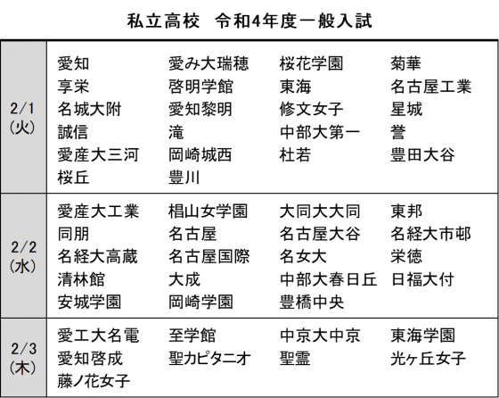令和4年度愛知県私立高校入試日程