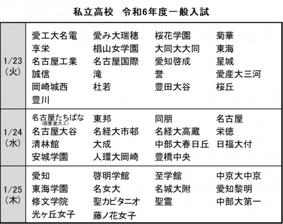 令和6年度愛知県私立高校入試日程